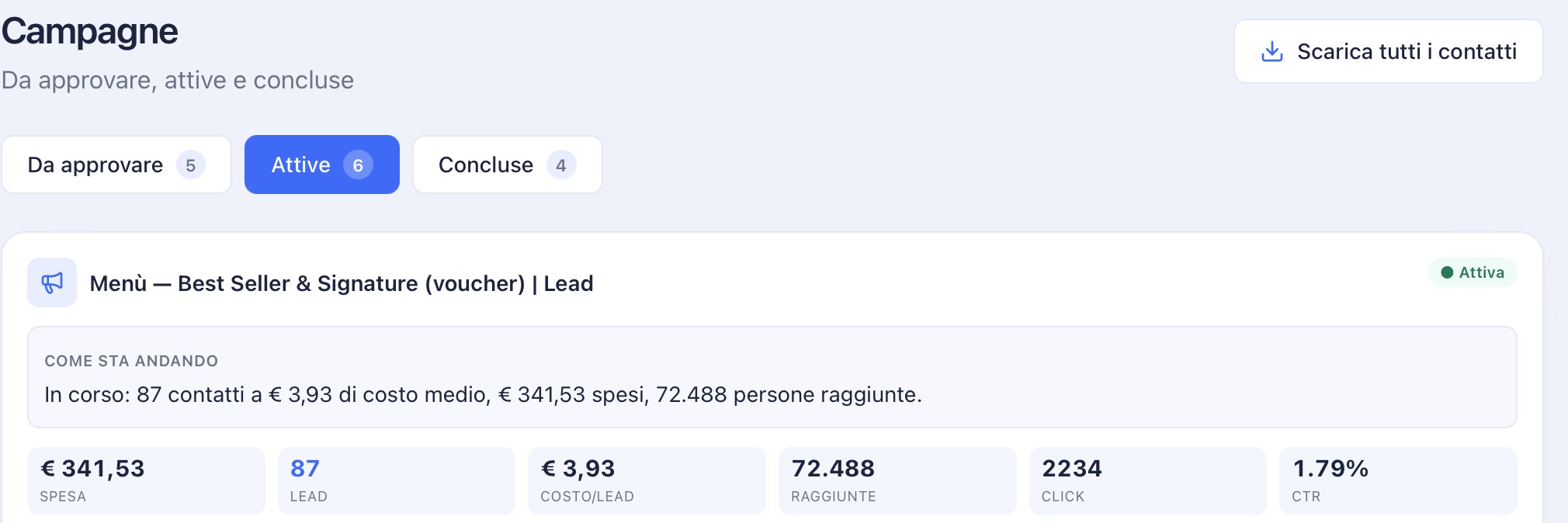 Dashboard Don Carlos: campagne attive, contatti e spesa pubblicitaria